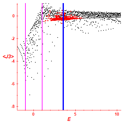 Peres lattice <J3>